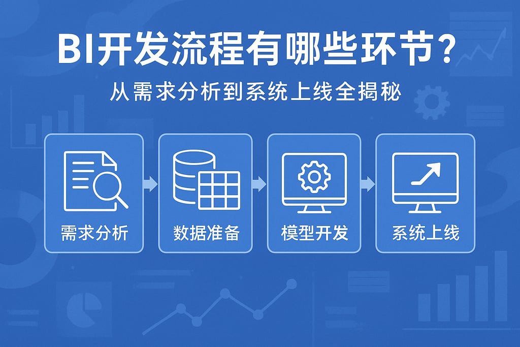 BI开发流程有哪些环节？从需求分析到系统上线全揭秘"